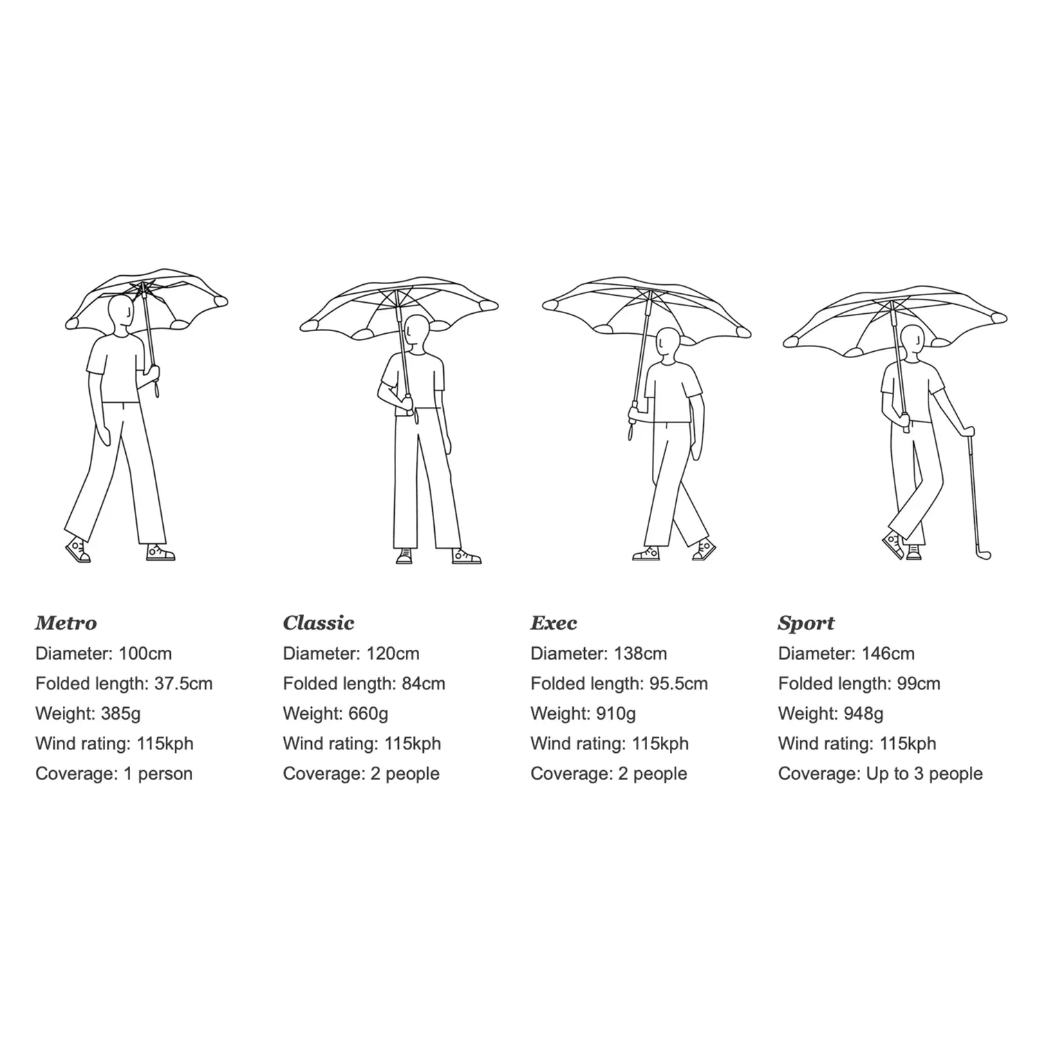 blunt | classic umbrella | kelly thompson - DC