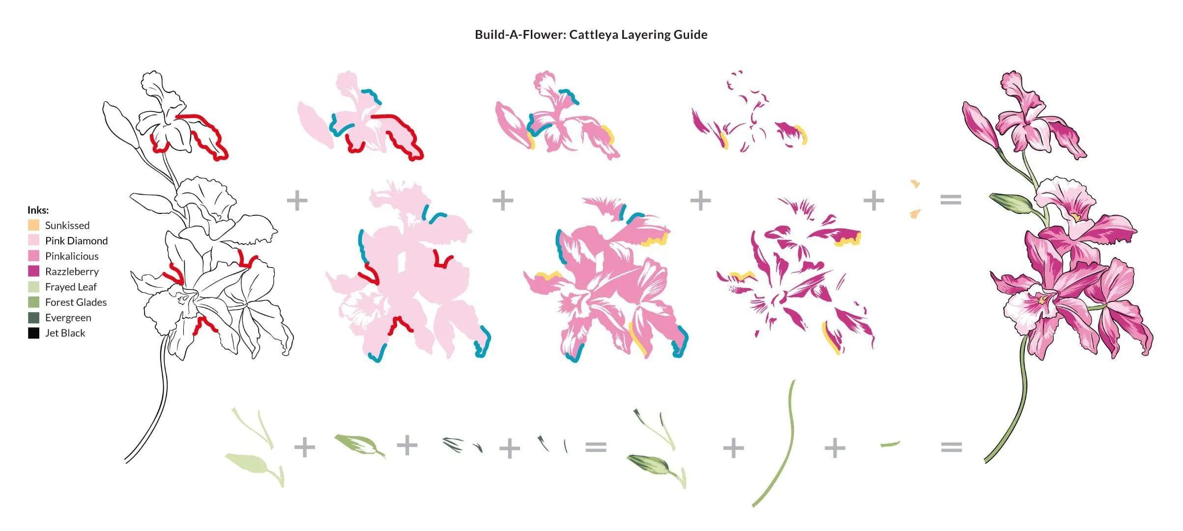 Build-A-Flower: Cattleya Layering Stamp & Die Set